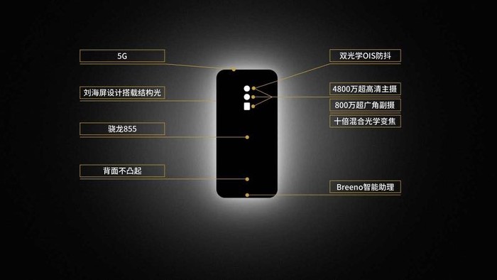 OPPO